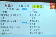 华体会登录-队员助攻亦或故伎重演，影响比赛走势