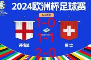 华体会-德国战胜英格兰，晋级欧洲杯预选赛四强的简单介绍