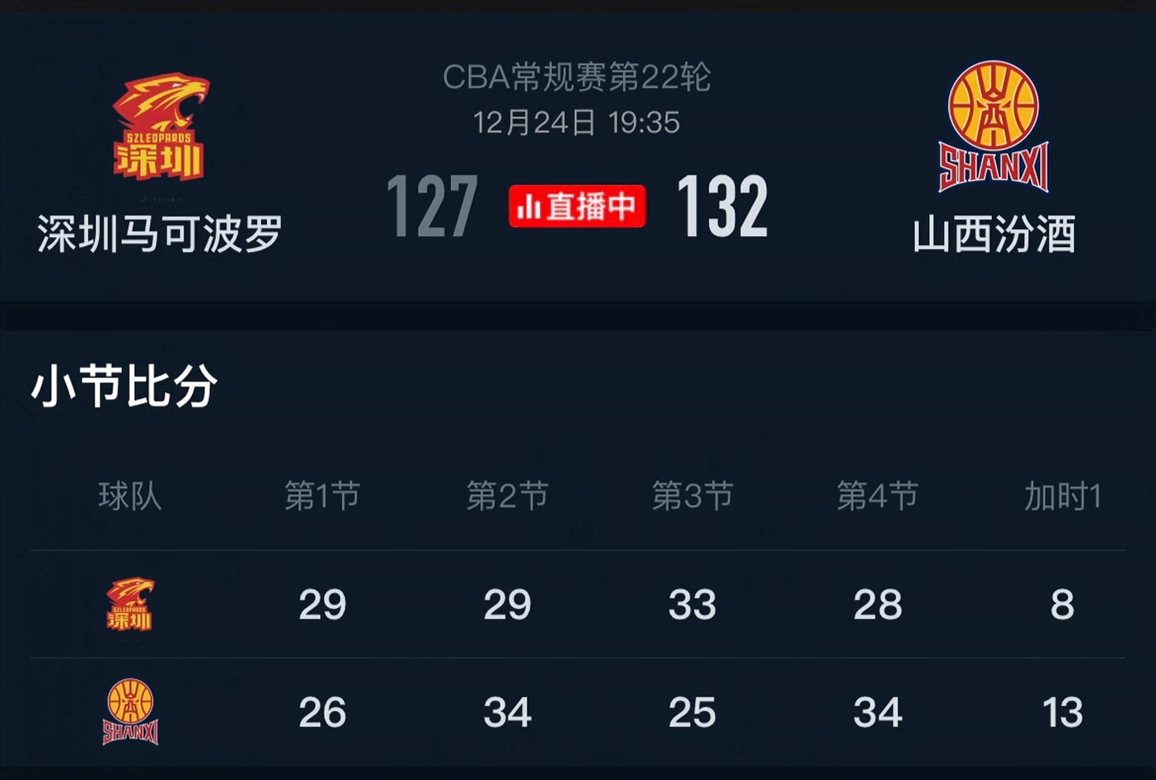 河南男篮不敌深圳，积分下滑