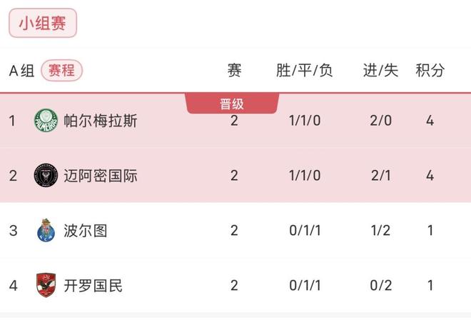 意外惊喜！广东恒大获得小组第一，晋级A组的简单介绍