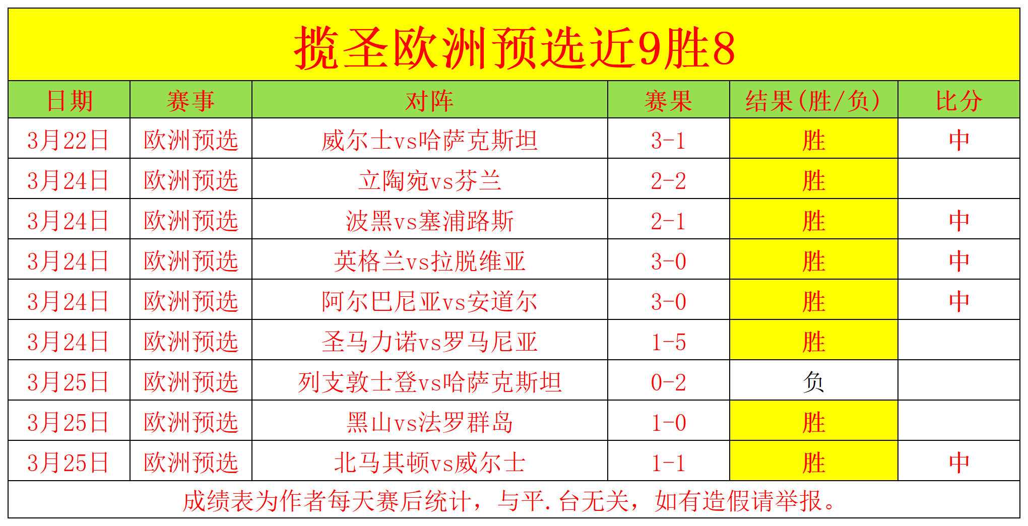 欧预赛局势微妙,强队遭遇惊险反击 欧预赛局势微妙,强队遭遇惊险反击
