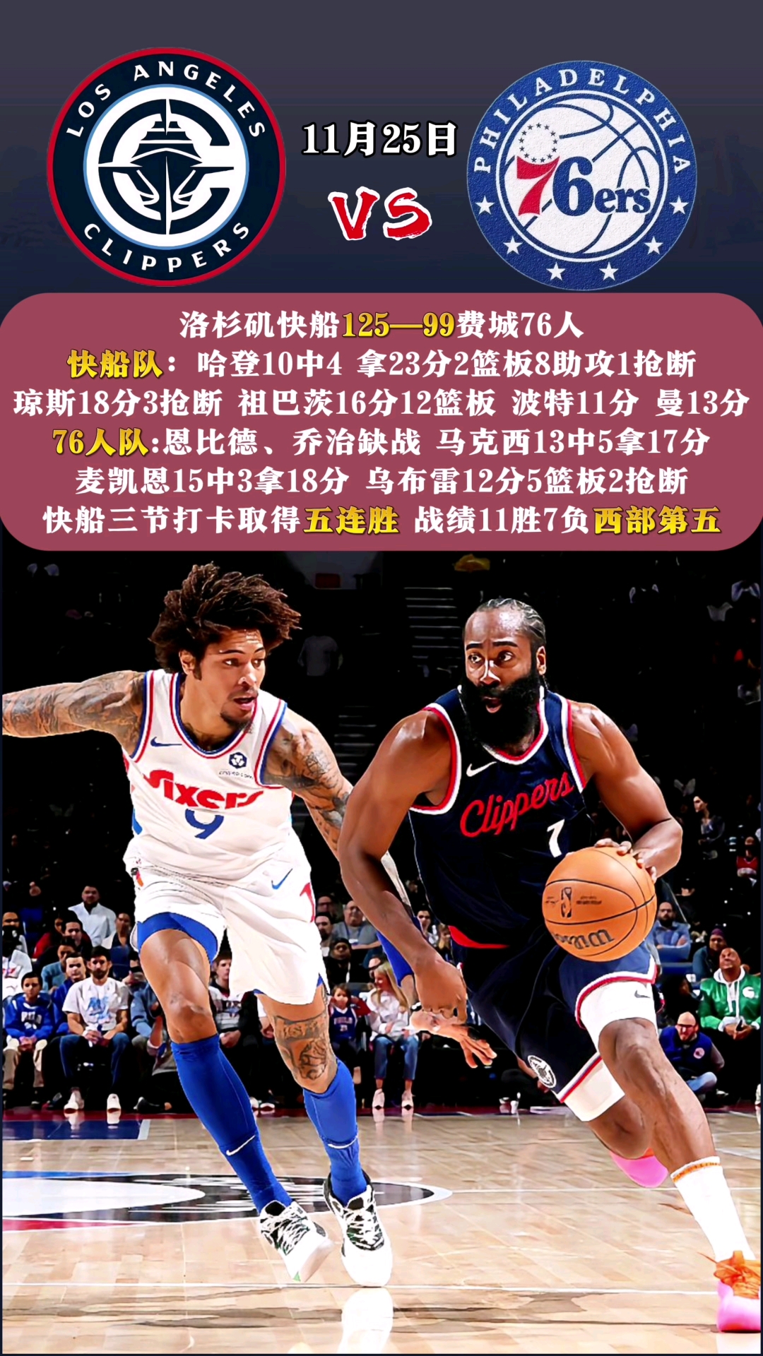 快船客场擒下森林狼,取得八连胜 快船客场擒下森林狼,取得八连胜