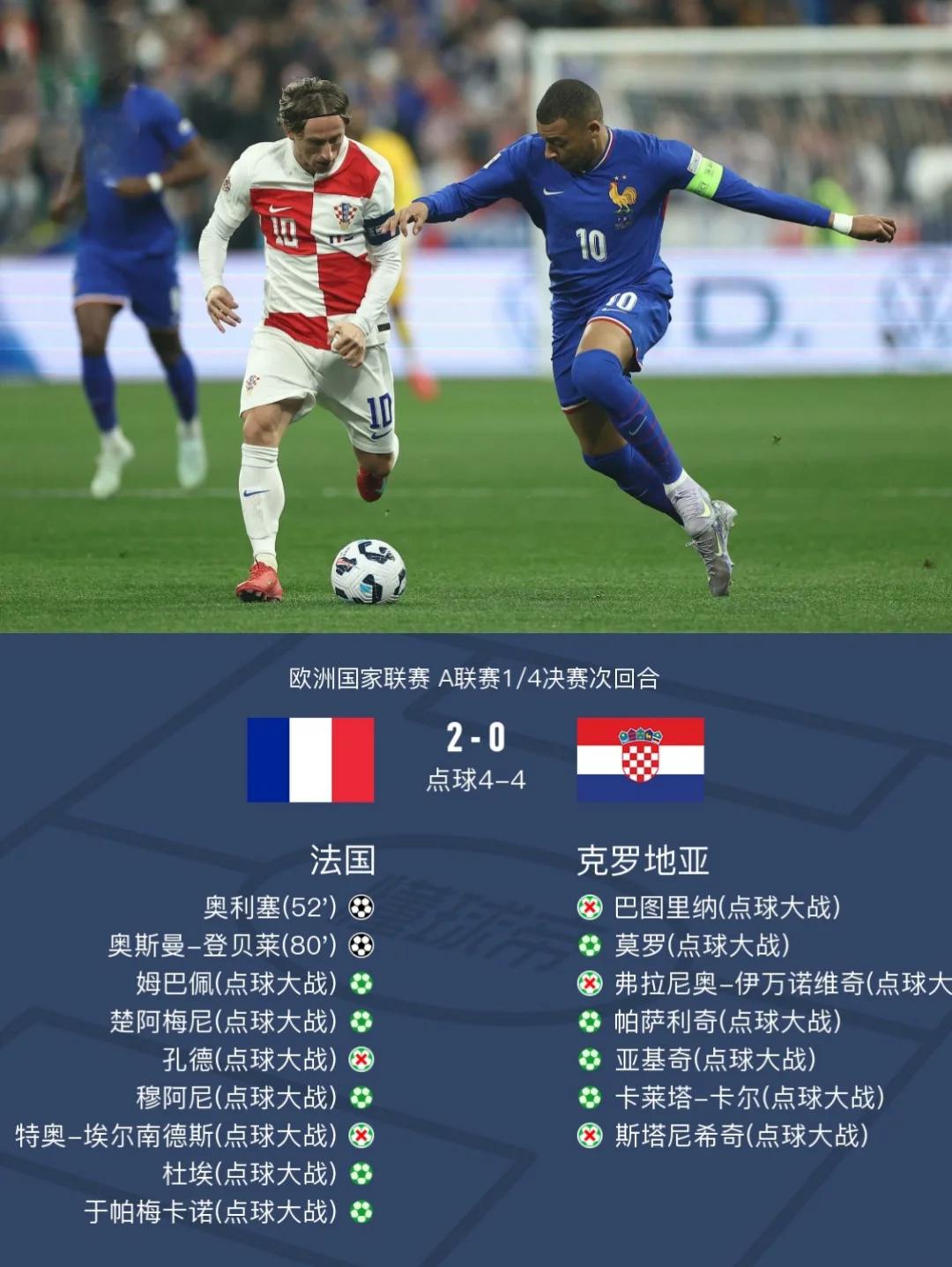 克罗地亚2-1逆转亚美尼亚，火力全开的MODRIC带领球队取胜